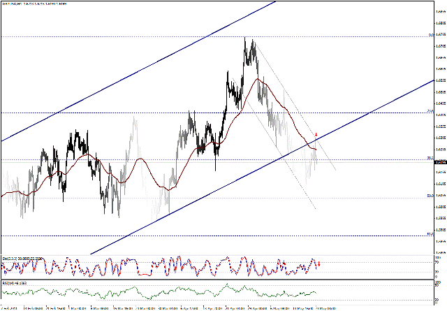التحليل اليومي للعملات - الرسم البياني  لزوج الجنية الاسترليني مقابل الدولار